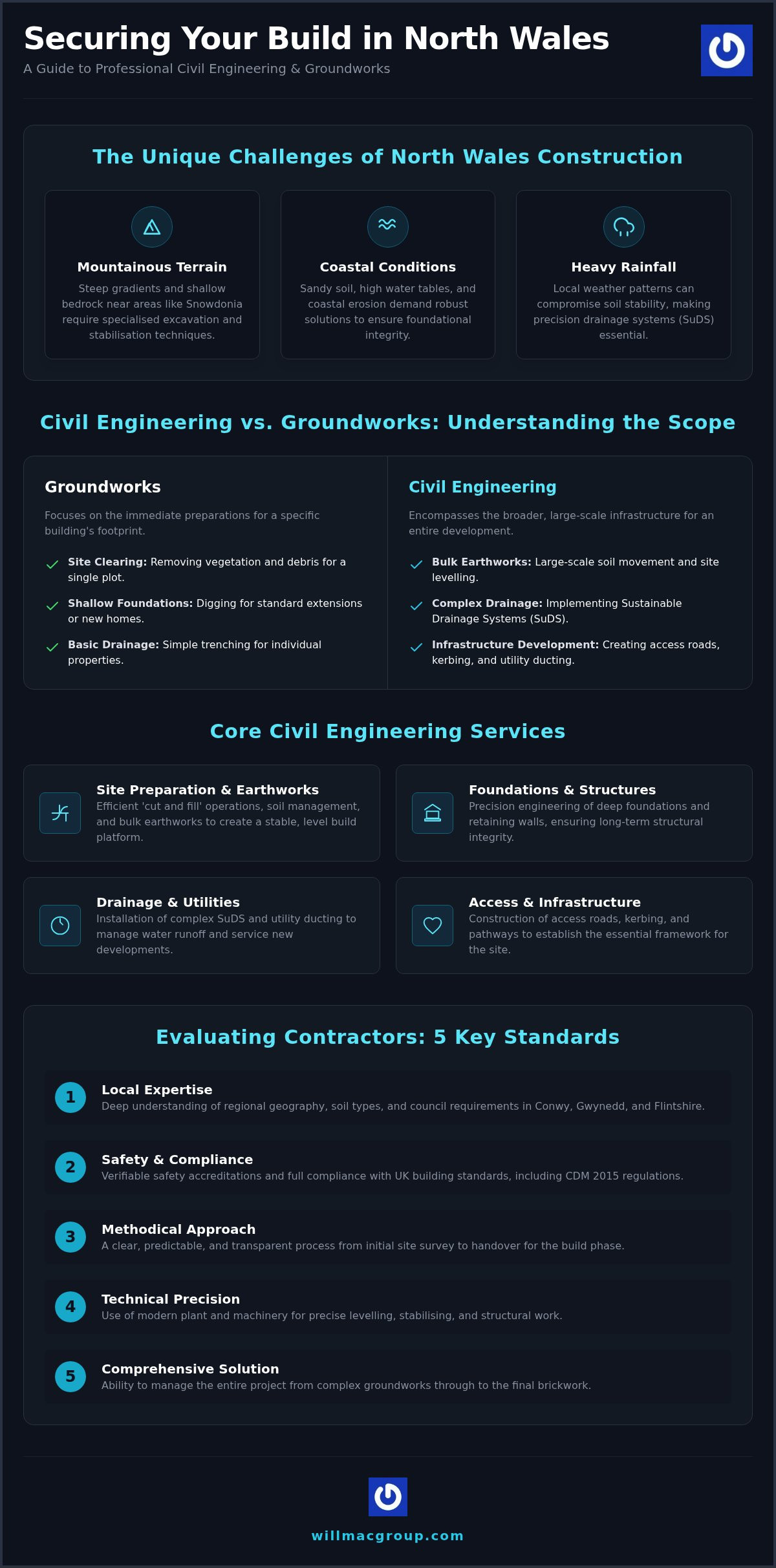 Civil Engineering Contractors North Wales: Professional Solutions for Complex Sites