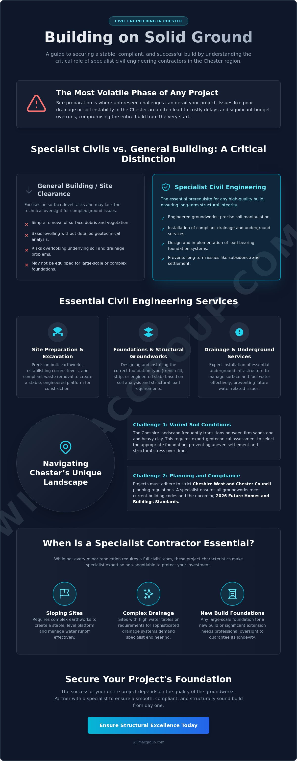 Civil Engineering Contractors in Chester: A Comprehensive Resource Guide 2026
