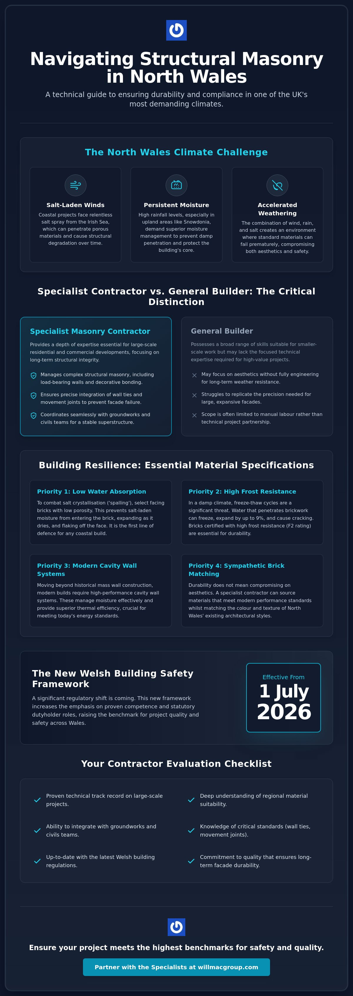Expert Brickwork Contractors in North Wales: A Professional Reference Guide