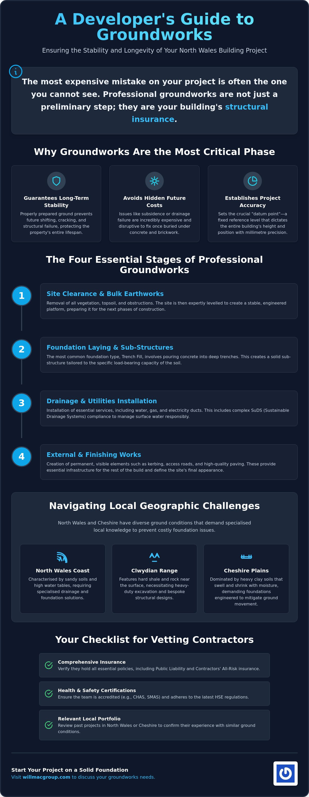 Groundworks Contractors in North Wales: A Comprehensive Guide to Professional Site Preparation