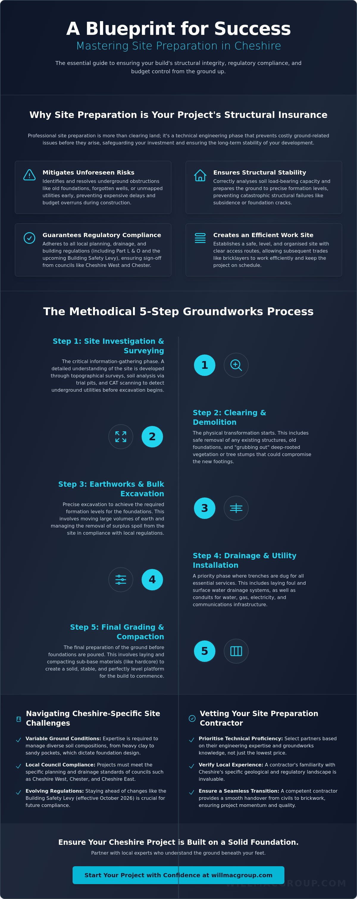 How to Organise Site Preparation: A Guide for Cheshire Homeowners and Developers