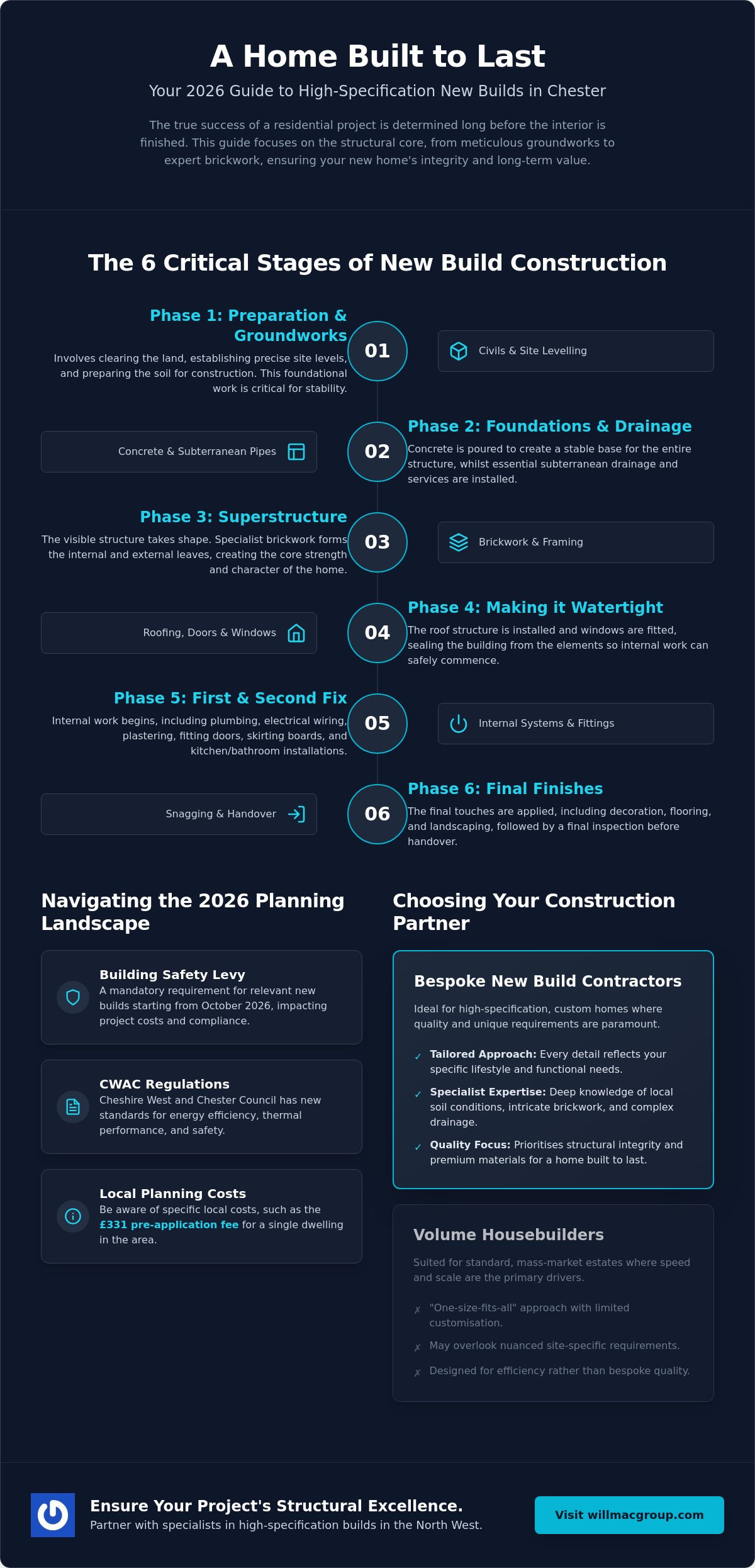 New Build Homes in Chester: A Guide to Construction Excellence in 2026