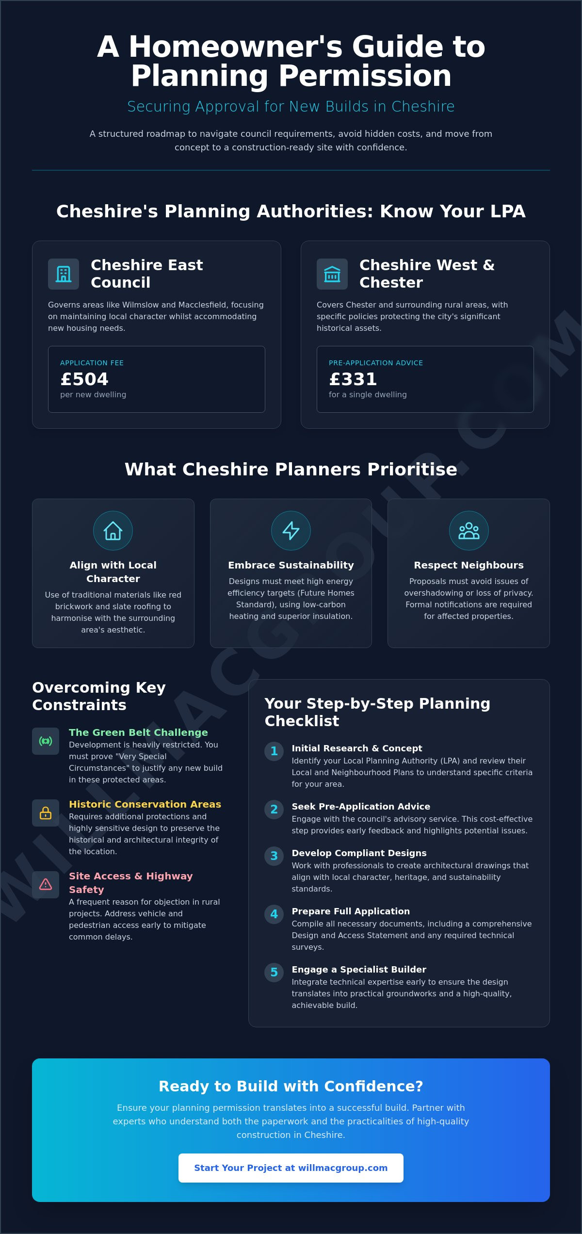 Planning Permission for New Build Projects in Cheshire: The Essential Checklist