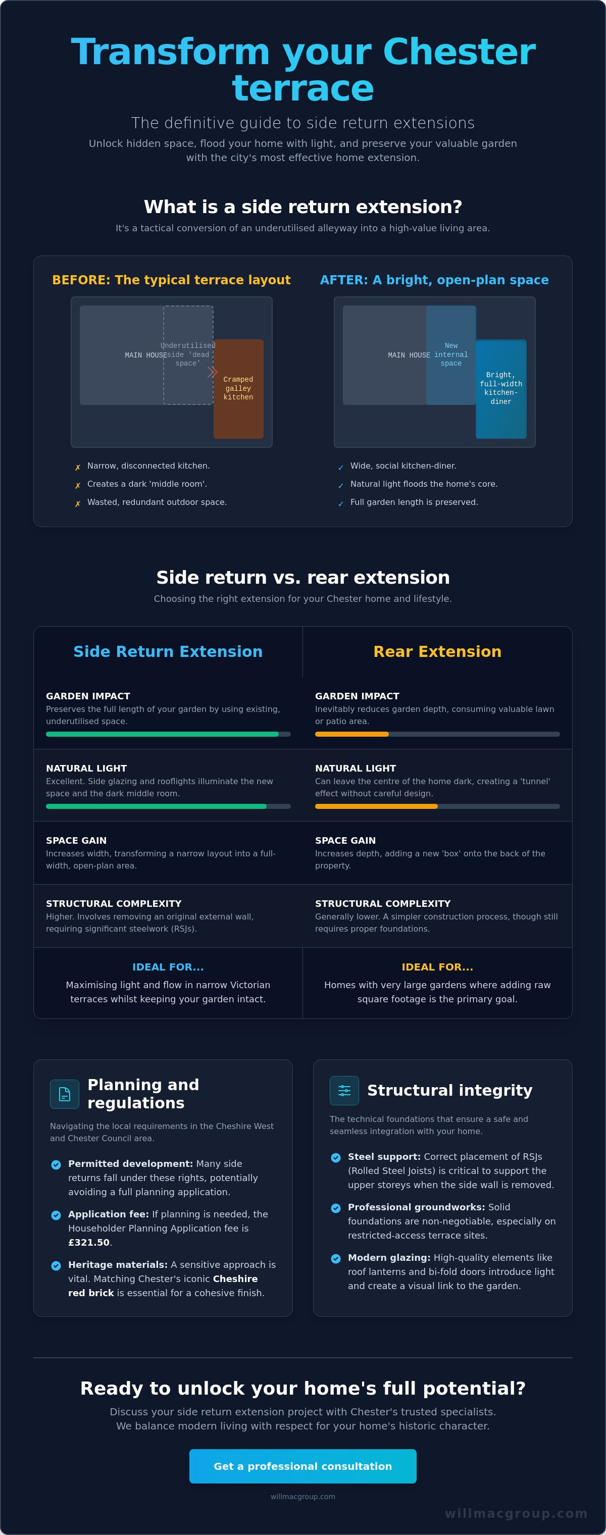 Side Return Extension Chester: The Complete Comparison & Planning Guide