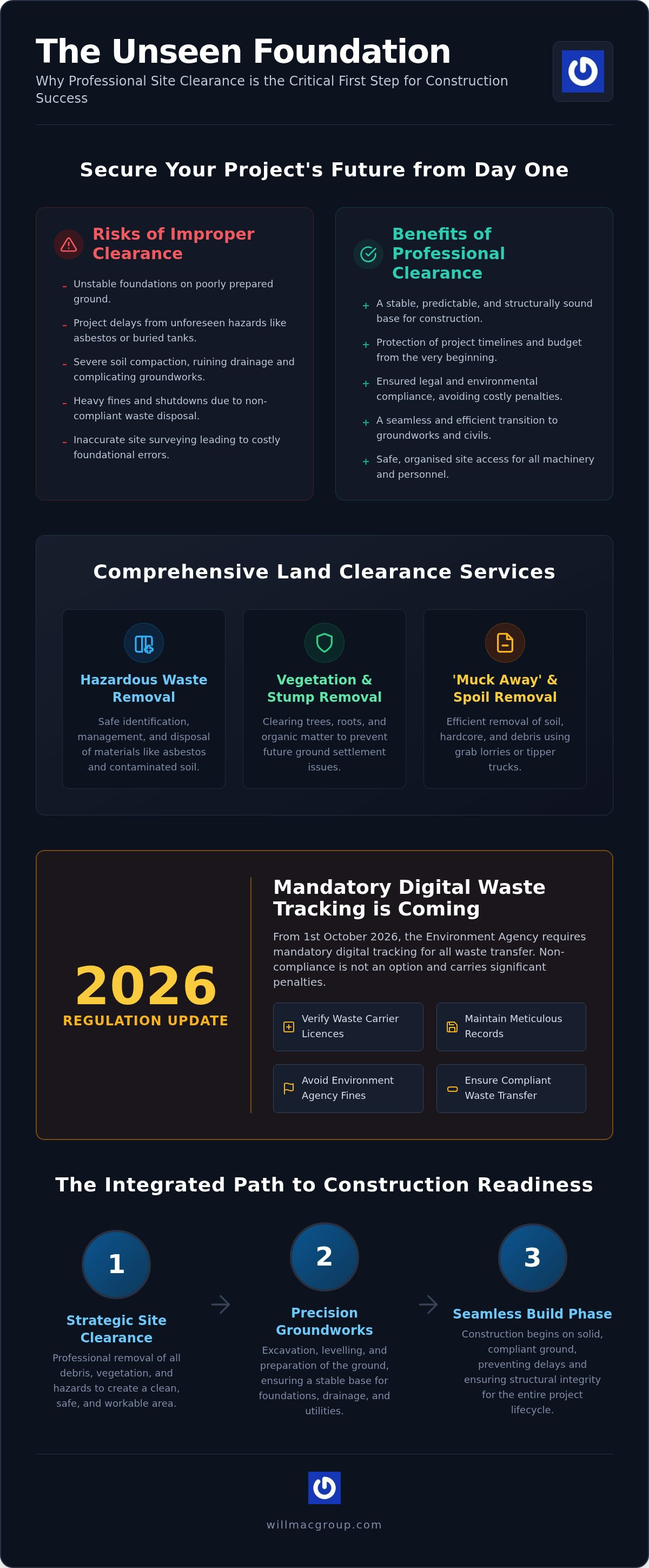 Site Clearance Contractors Cheshire: Expert Land Preparation for Construction in 2026