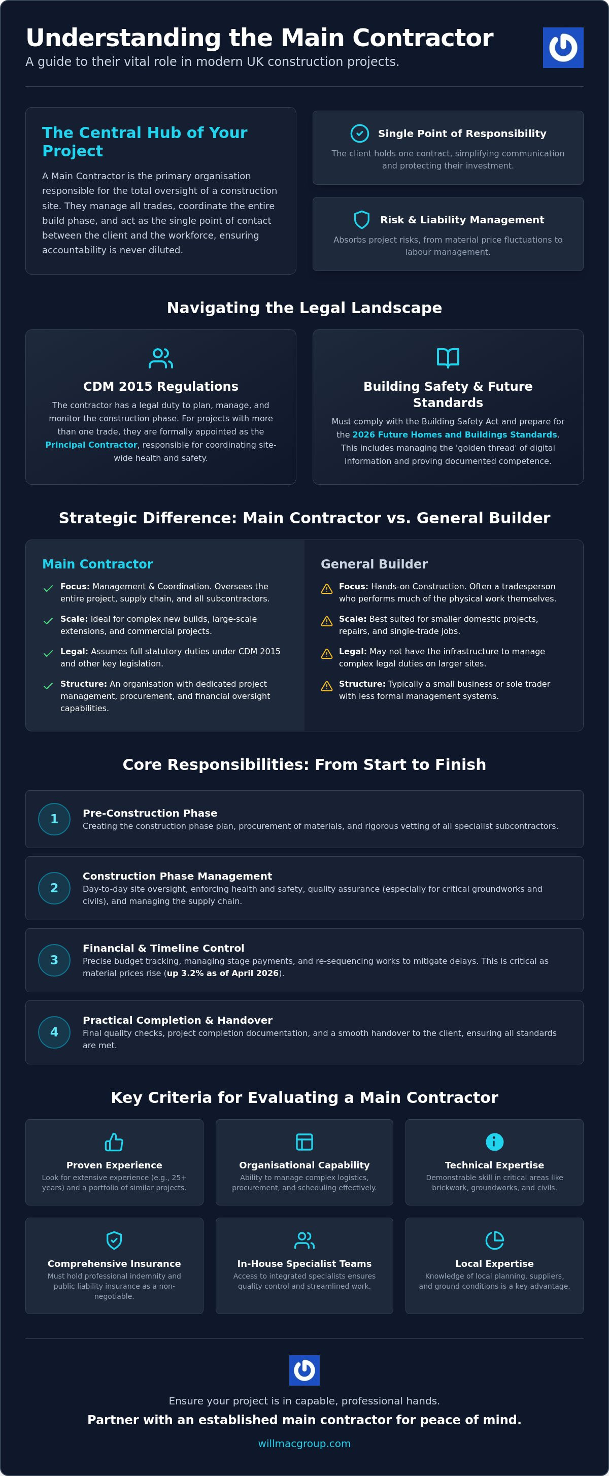 What Does a Main Contractor Do? The Definitive 2026 Guide to Construction Management