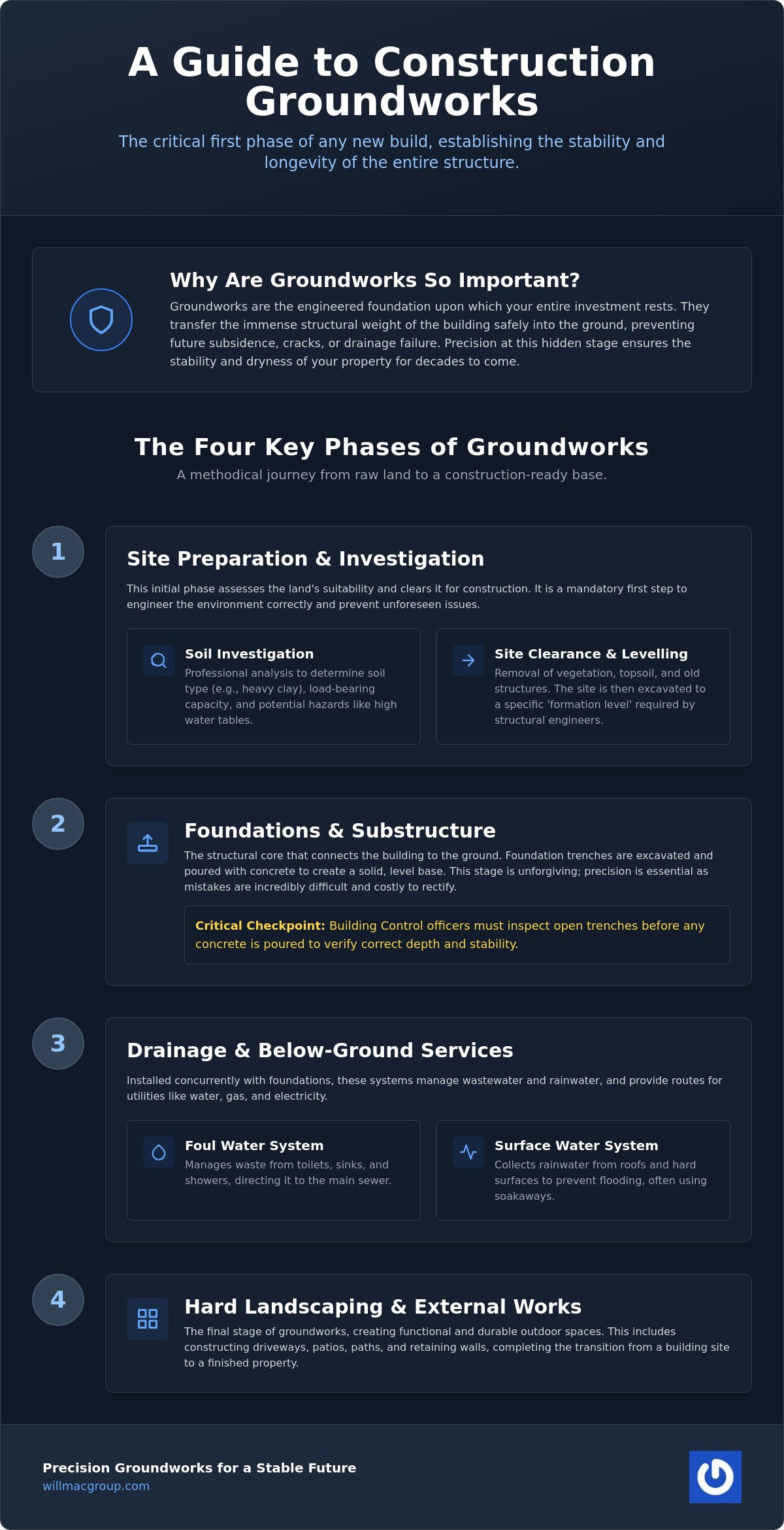 What is Included in Groundworks? A Professional Guide to Site Preparation
