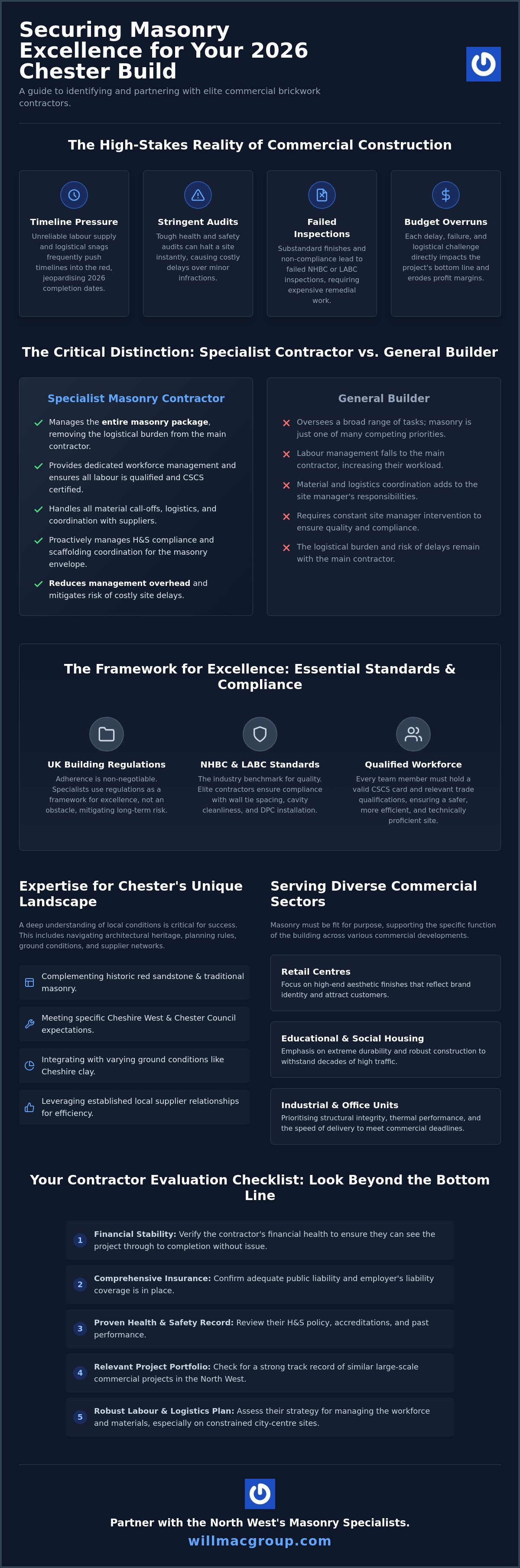 Commercial Brickwork Contractors in Chester: A Professional Guide for 2026