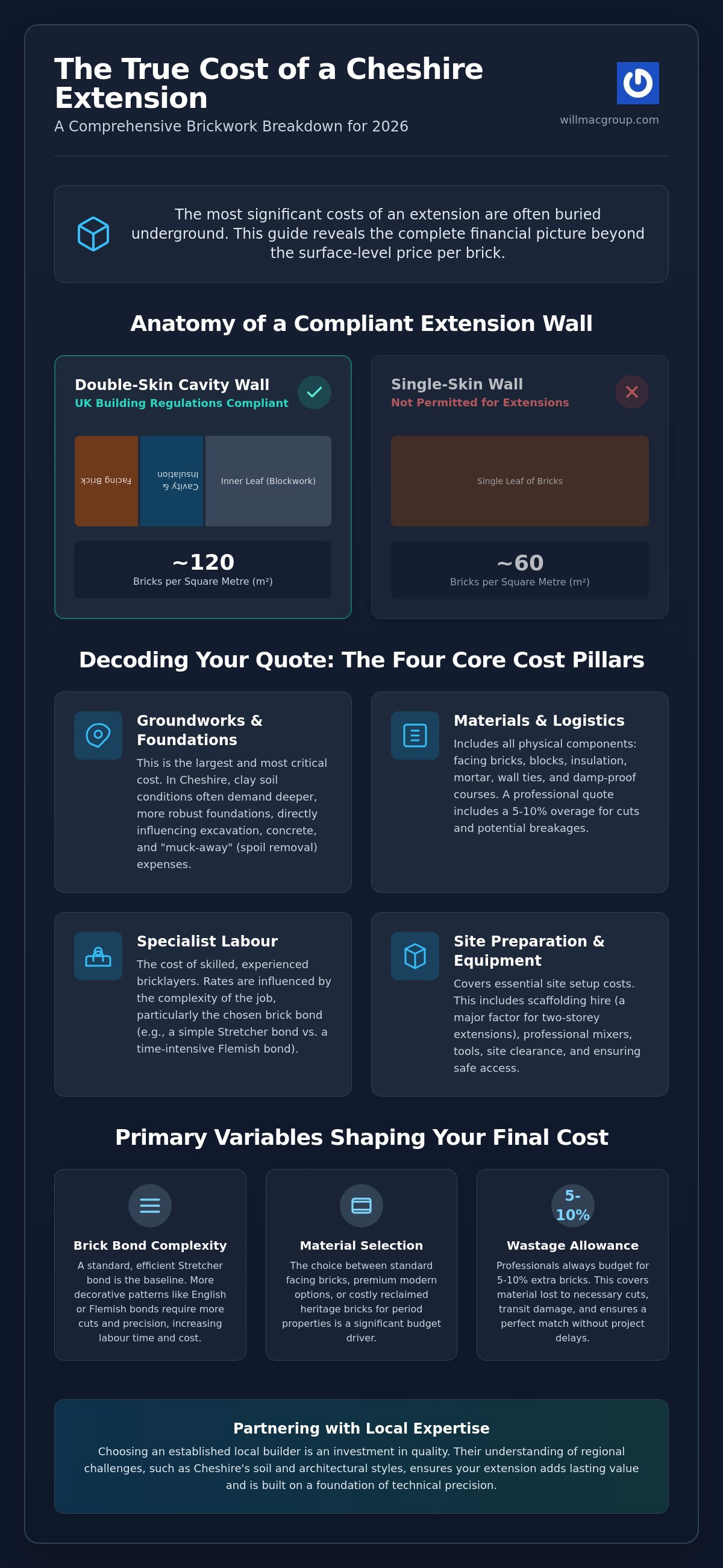 Brickwork Cost for Extension Projects in Cheshire: 2026 Pricing Guide