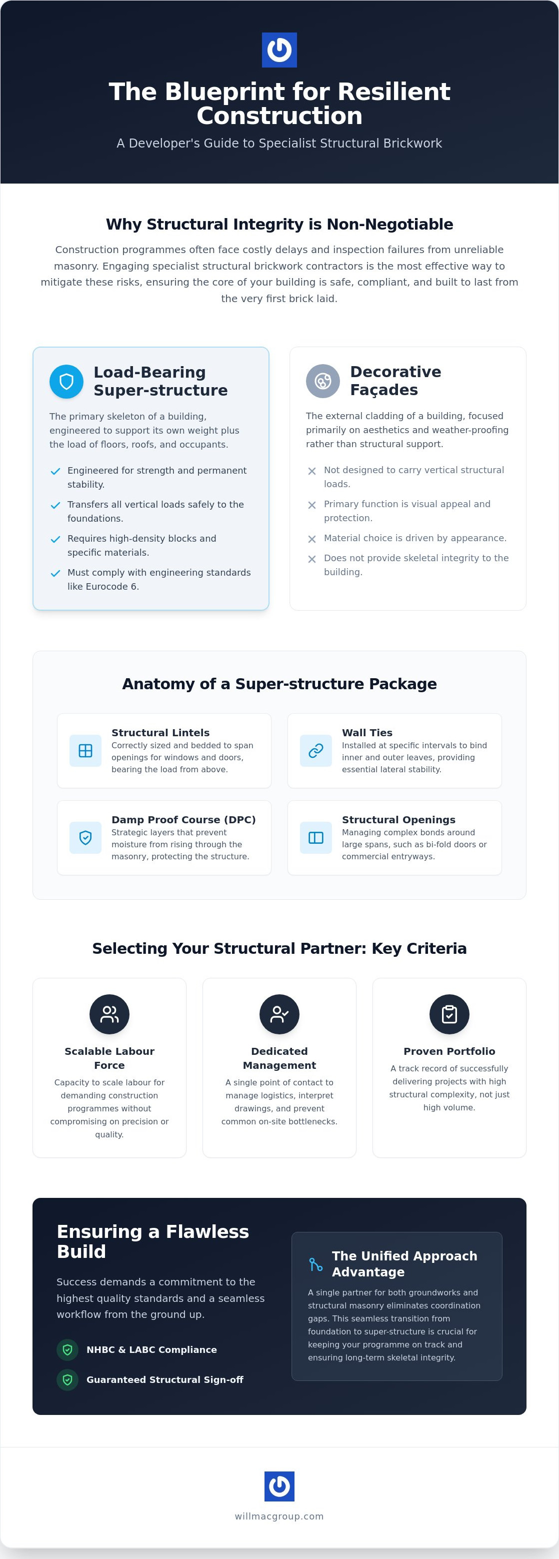 Structural Brickwork Contractors North West: A Guide to Super-structure Excellence