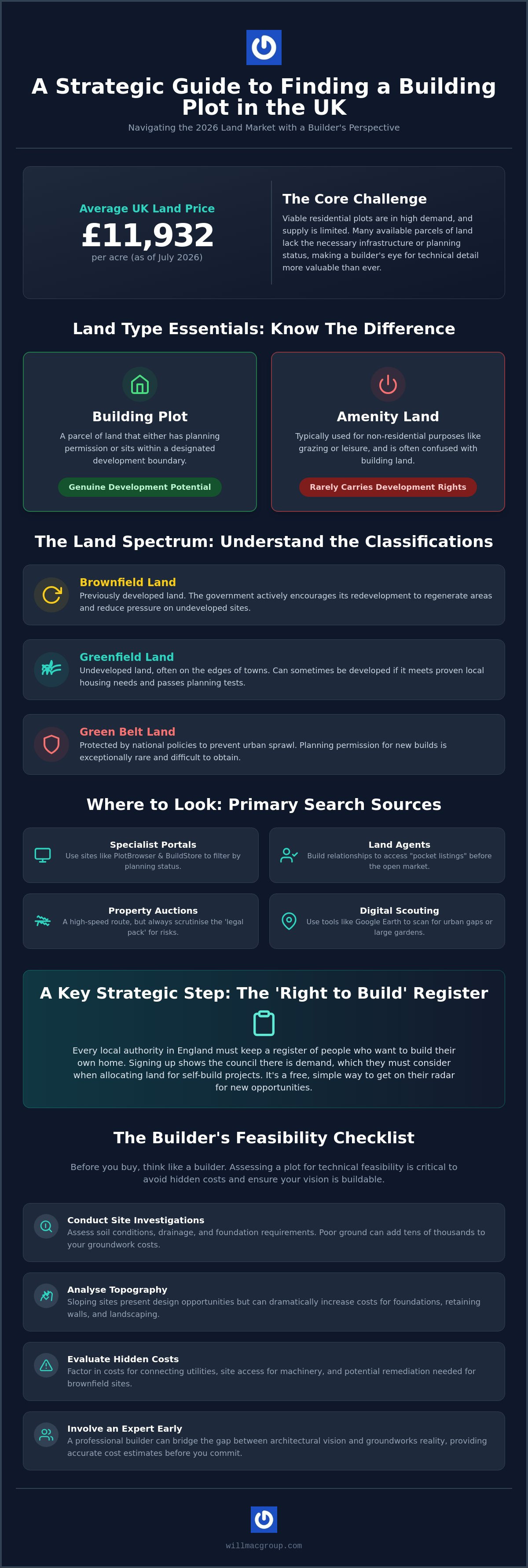 How to Find Land for a New Build in the UK: A Professional Builder’s Guide