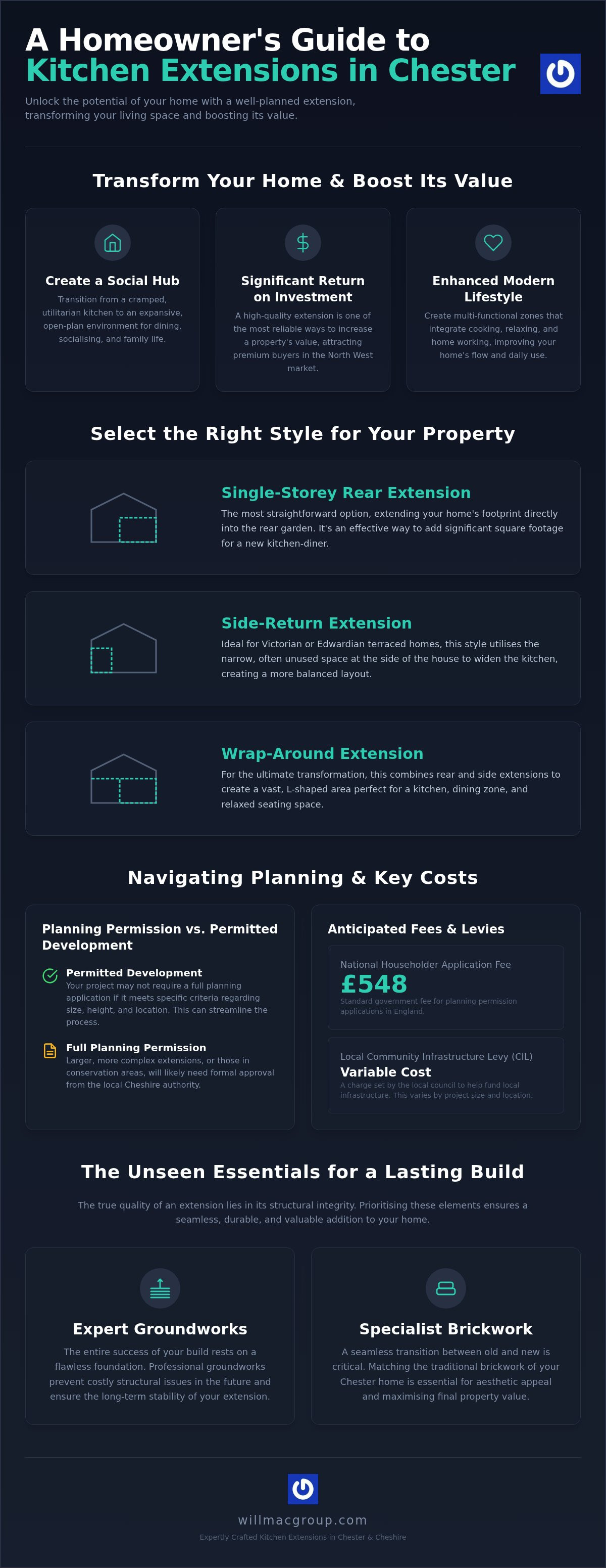 Kitchen Extension Cost Chester: A Homeowner’s Guide to Quality Builds