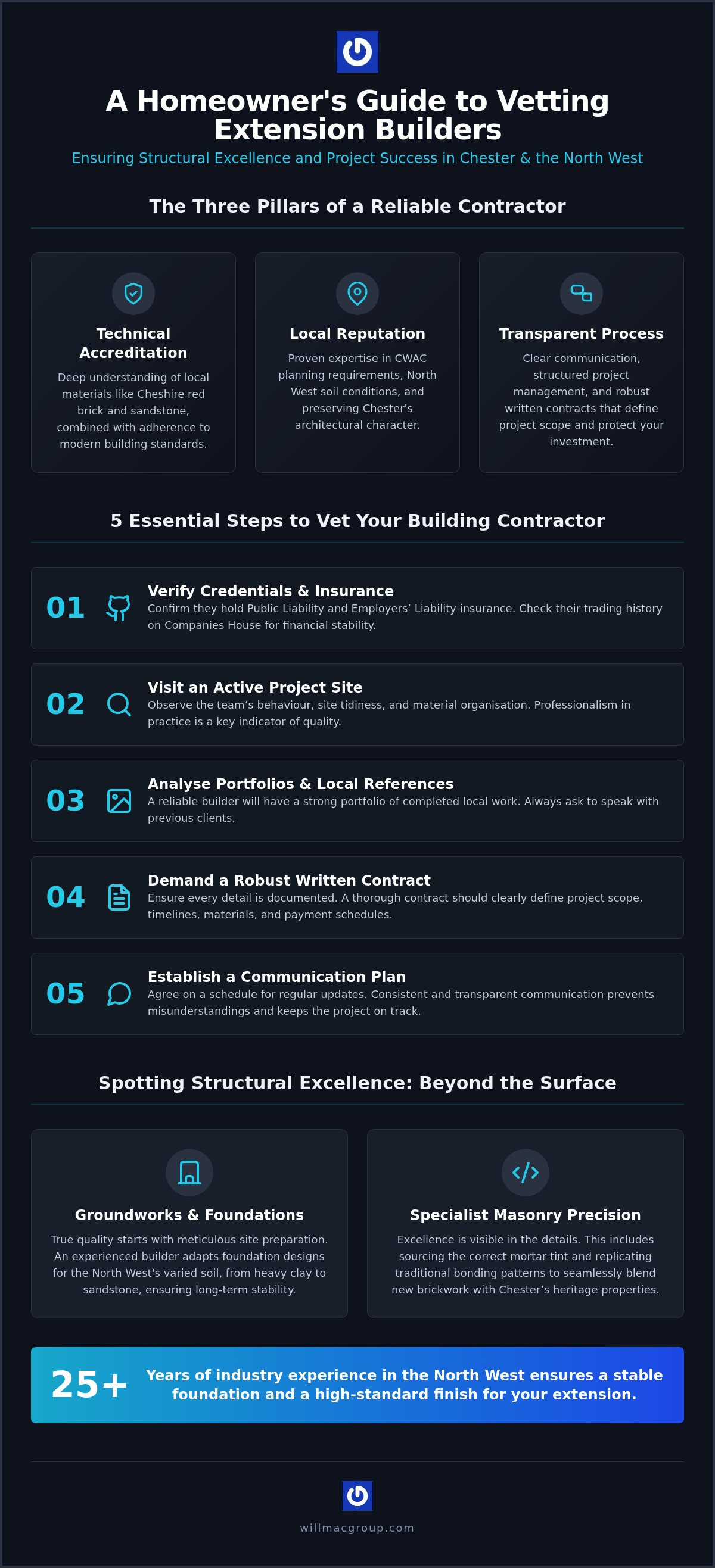 How to Find a Reliable Builder in Chester: An Expert Vetting Guide