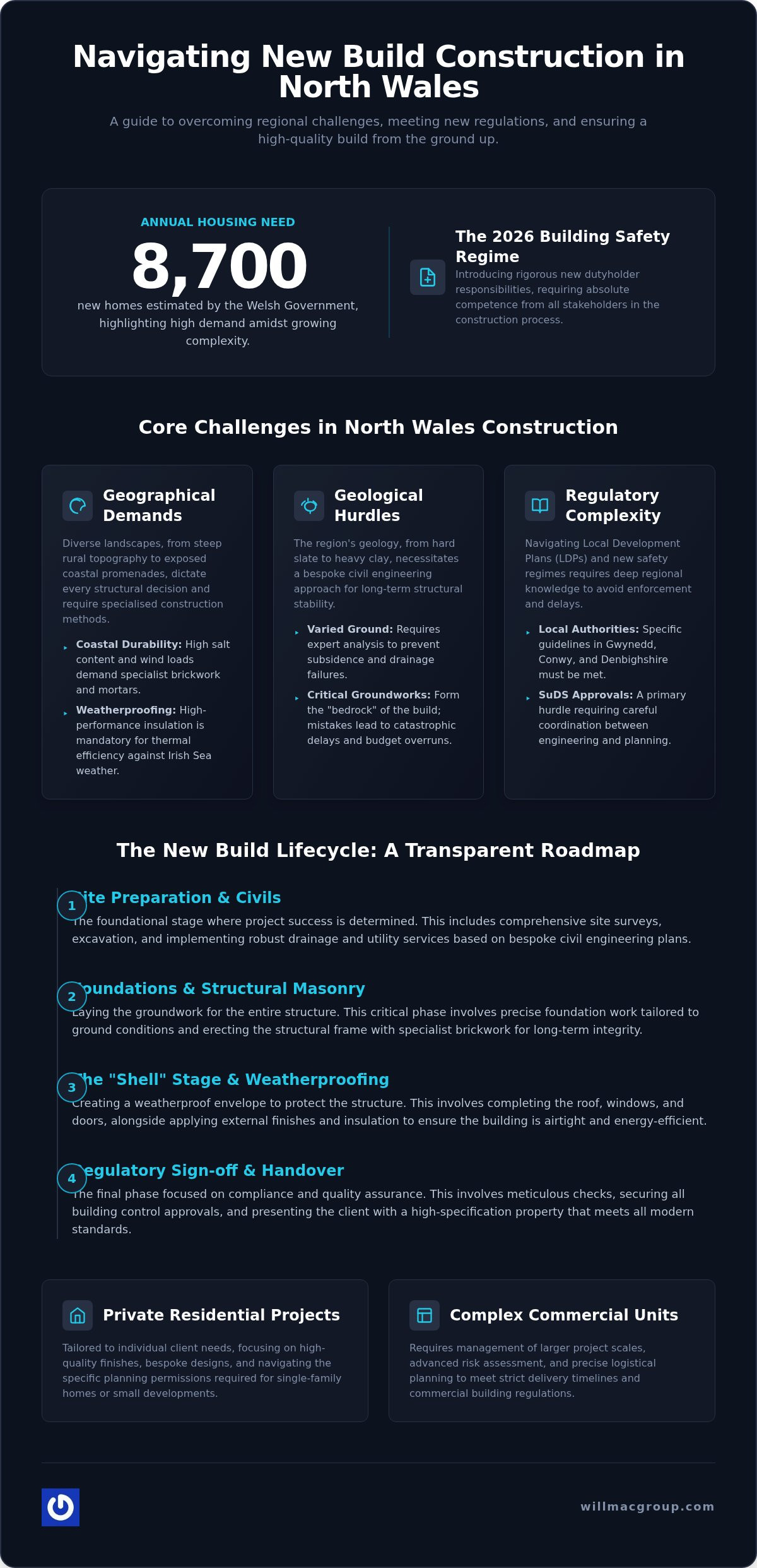 New Build Contractors North Wales: The Definitive Guide to Quality Construction (2026)